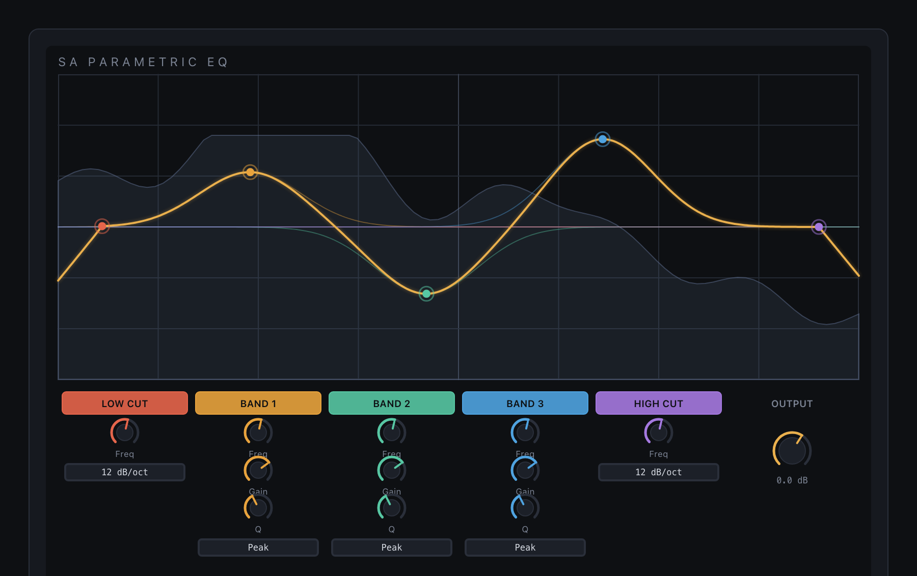 SA Parametric EQ